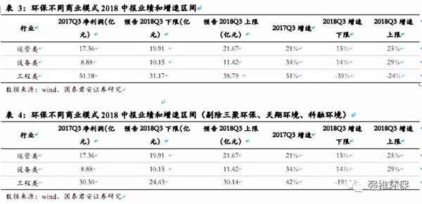表3.4.jpg 表3.4.jpg