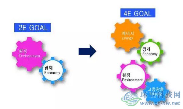 韓國(guó)垃圾分類(lèi)與廚余垃圾處理技術(shù)實(shí)踐