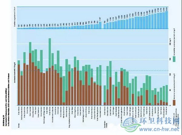 發(fā)達國家與地區(qū)的經(jīng)驗